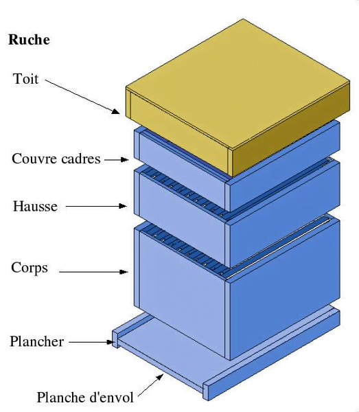 Modular vertical beehive - source: Wikipedia